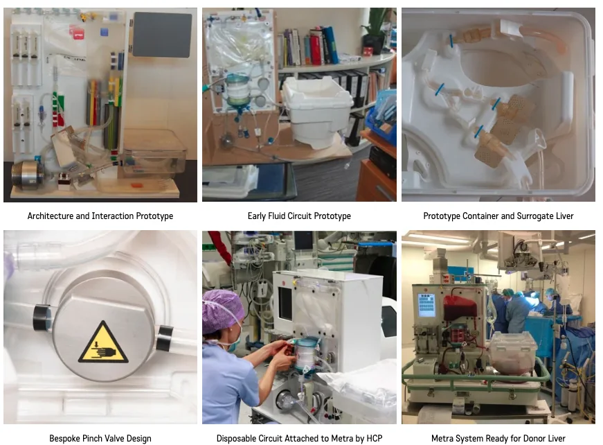 Six-image collage showing early OrganOx fluid-circuit prototypes, a pinch valve, disposable circuit integration, and a system prepared for a donor liver